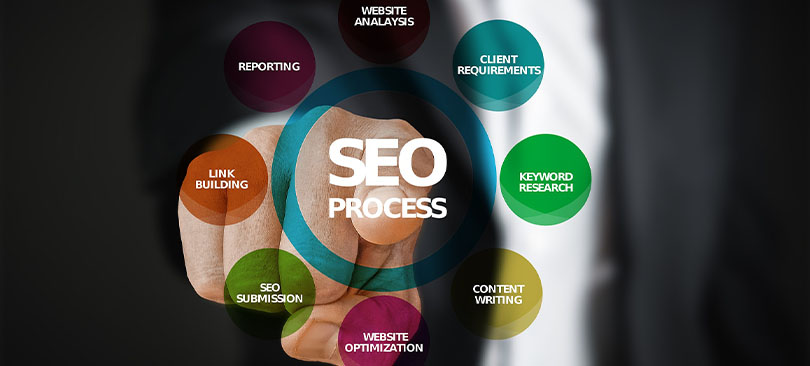 Search Engine Optimization